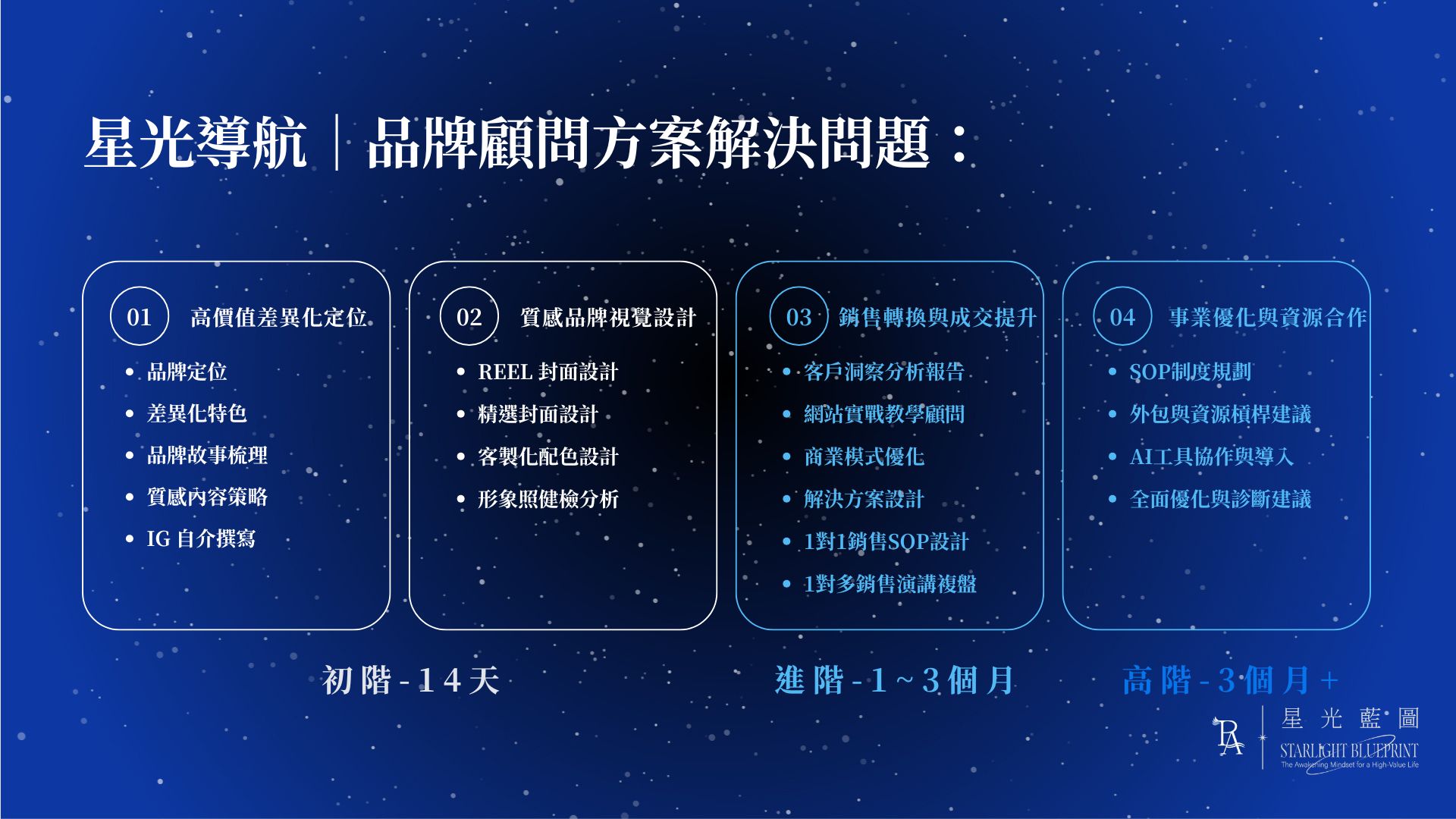 Starlight Compass｜星光導航品牌系統 4