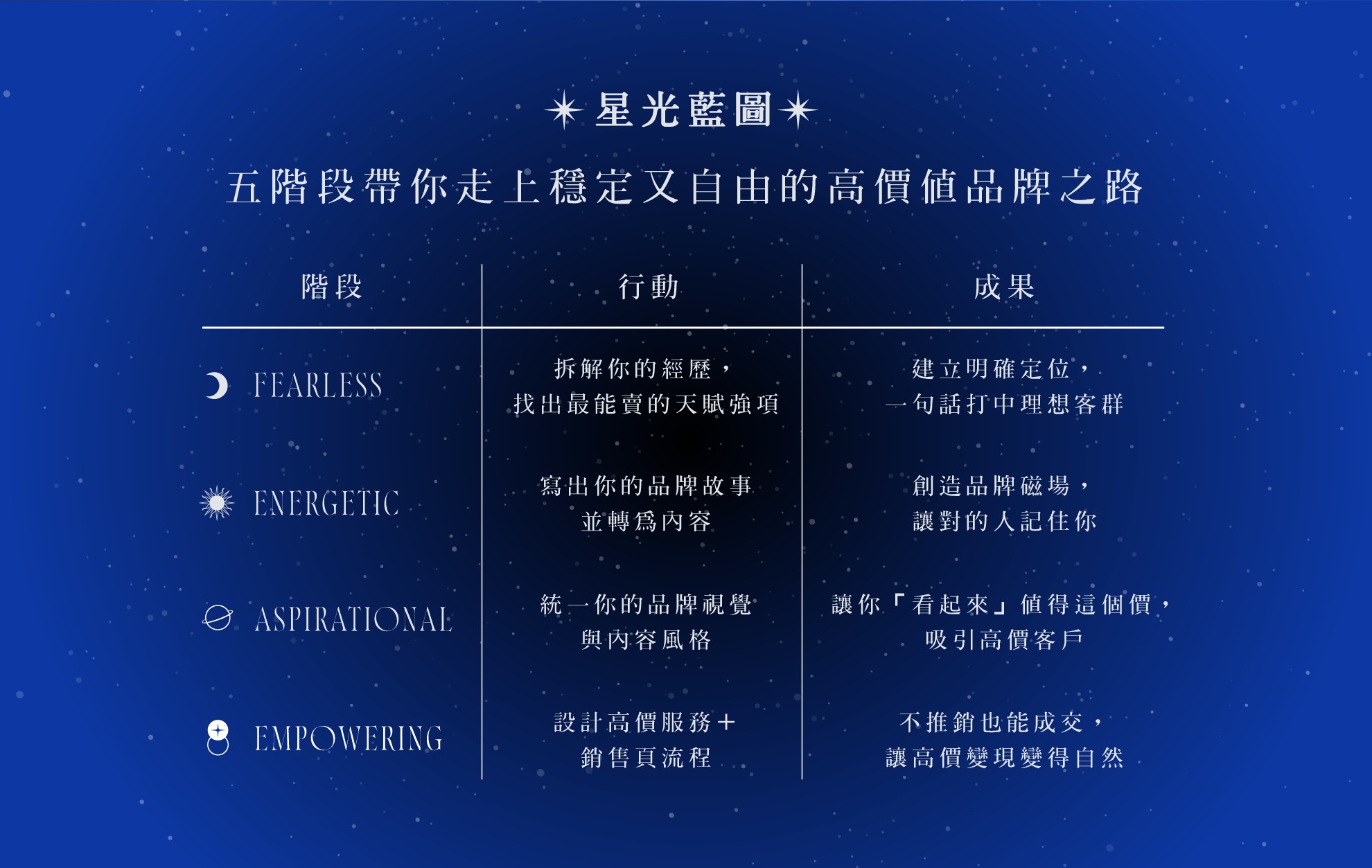 LINE ALBUM 免費課程頁面設計切版更新 250403 5