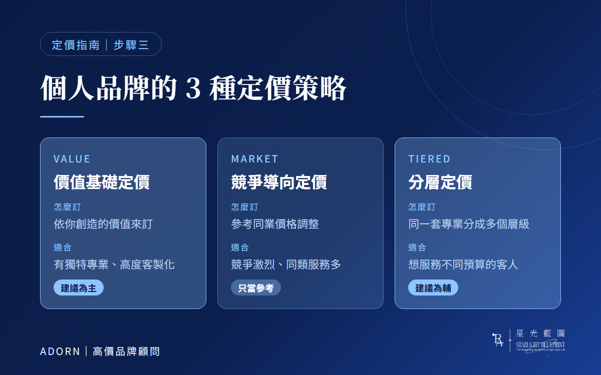個人品牌的 3 種定價策略：價值基礎定價、競爭導向定價、分層定價